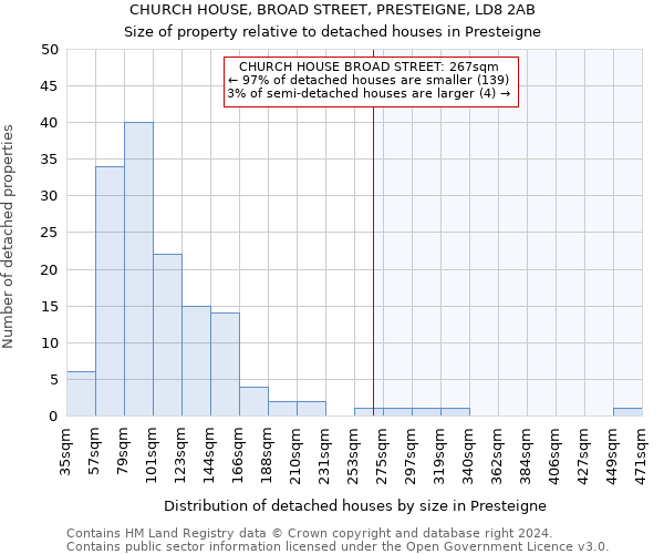 CHURCH HOUSE, BROAD STREET, PRESTEIGNE, LD8 2AB: Size of property relative to detached houses in Presteigne