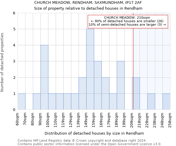 CHURCH MEADOW, RENDHAM, SAXMUNDHAM, IP17 2AF: Size of property relative to detached houses in Rendham