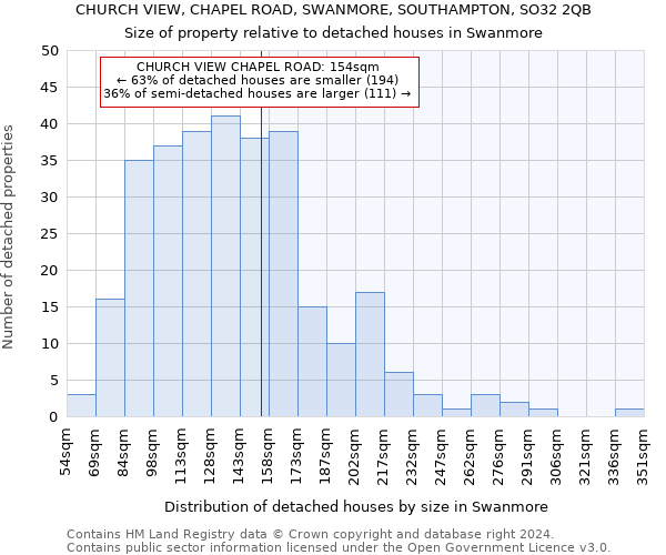 CHURCH VIEW, CHAPEL ROAD, SWANMORE, SOUTHAMPTON, SO32 2QB: Size of property relative to detached houses in Swanmore