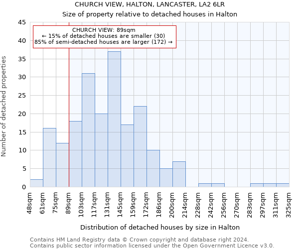 CHURCH VIEW, HALTON, LANCASTER, LA2 6LR: Size of property relative to detached houses in Halton