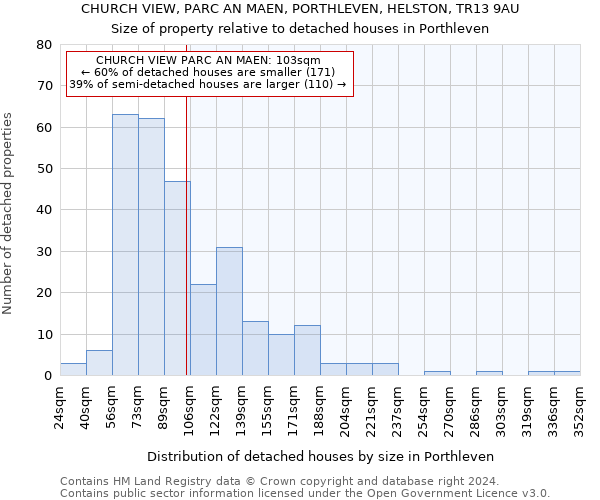 CHURCH VIEW, PARC AN MAEN, PORTHLEVEN, HELSTON, TR13 9AU: Size of property relative to detached houses in Porthleven