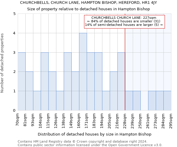 CHURCHBELLS, CHURCH LANE, HAMPTON BISHOP, HEREFORD, HR1 4JY: Size of property relative to detached houses in Hampton Bishop