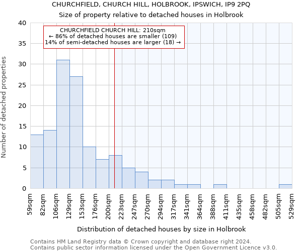 CHURCHFIELD, CHURCH HILL, HOLBROOK, IPSWICH, IP9 2PQ: Size of property relative to detached houses in Holbrook