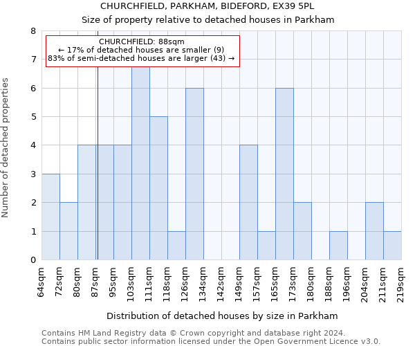 CHURCHFIELD, PARKHAM, BIDEFORD, EX39 5PL: Size of property relative to detached houses in Parkham