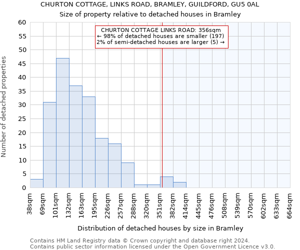 CHURTON COTTAGE, LINKS ROAD, BRAMLEY, GUILDFORD, GU5 0AL: Size of property relative to detached houses in Bramley