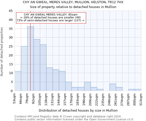 CHY AN GWEAL, MERES VALLEY, MULLION, HELSTON, TR12 7HX: Size of property relative to detached houses in Mullion