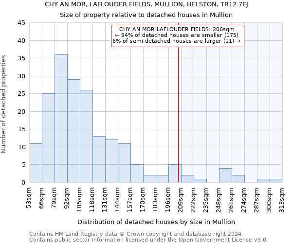 CHY AN MOR, LAFLOUDER FIELDS, MULLION, HELSTON, TR12 7EJ: Size of property relative to detached houses in Mullion