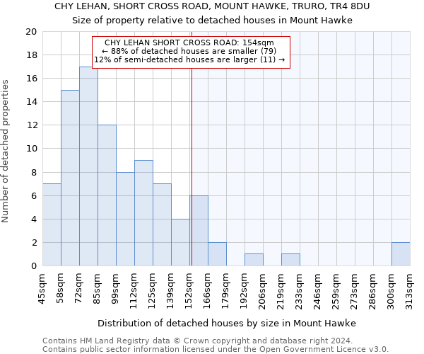 CHY LEHAN, SHORT CROSS ROAD, MOUNT HAWKE, TRURO, TR4 8DU: Size of property relative to detached houses in Mount Hawke