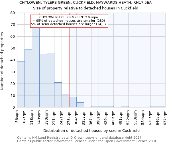 CHYLOWEN, TYLERS GREEN, CUCKFIELD, HAYWARDS HEATH, RH17 5EA: Size of property relative to detached houses in Cuckfield