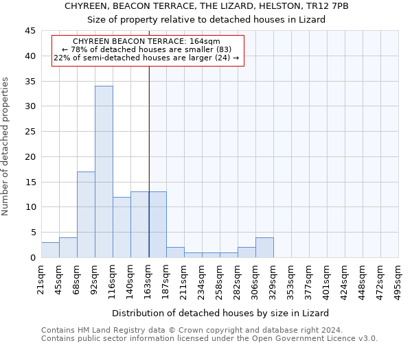 CHYREEN, BEACON TERRACE, THE LIZARD, HELSTON, TR12 7PB: Size of property relative to detached houses in Lizard