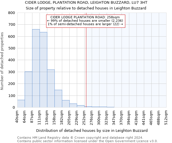 CIDER LODGE, PLANTATION ROAD, LEIGHTON BUZZARD, LU7 3HT: Size of property relative to detached houses in Leighton Buzzard