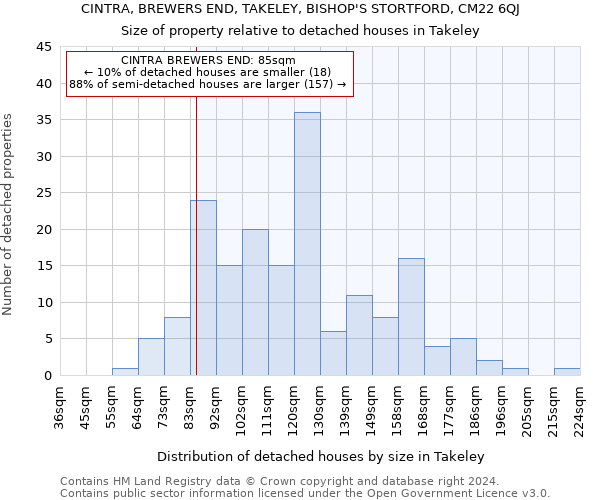 CINTRA, BREWERS END, TAKELEY, BISHOP'S STORTFORD, CM22 6QJ: Size of property relative to detached houses in Takeley