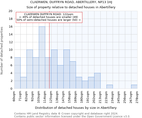 CLAERWEN, DUFFRYN ROAD, ABERTILLERY, NP13 1HJ: Size of property relative to detached houses in Abertillery