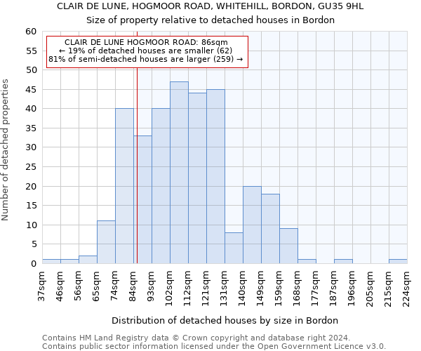 CLAIR DE LUNE, HOGMOOR ROAD, WHITEHILL, BORDON, GU35 9HL: Size of property relative to detached houses in Bordon