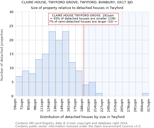 CLAIRE HOUSE, TWYFORD GROVE, TWYFORD, BANBURY, OX17 3JD: Size of property relative to detached houses in Twyford