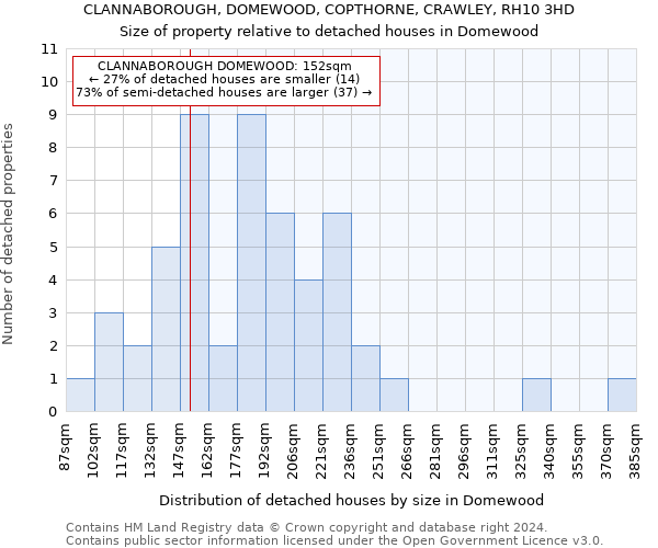 CLANNABOROUGH, DOMEWOOD, COPTHORNE, CRAWLEY, RH10 3HD: Size of property relative to detached houses in Domewood