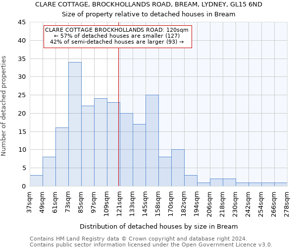 CLARE COTTAGE, BROCKHOLLANDS ROAD, BREAM, LYDNEY, GL15 6ND: Size of property relative to detached houses in Bream