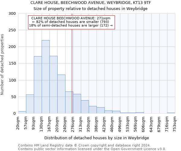 CLARE HOUSE, BEECHWOOD AVENUE, WEYBRIDGE, KT13 9TF: Size of property relative to detached houses in Weybridge