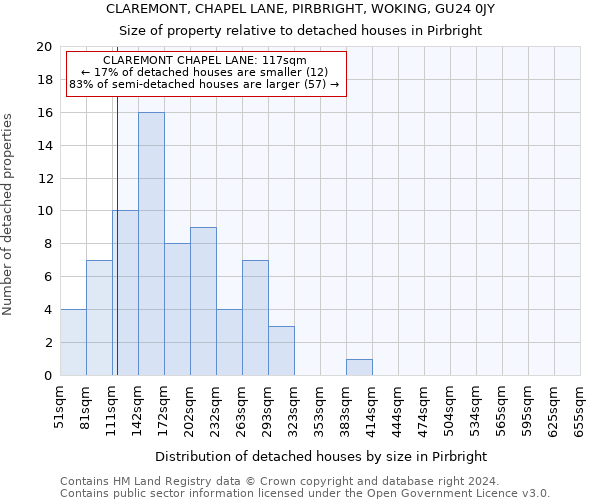 CLAREMONT, CHAPEL LANE, PIRBRIGHT, WOKING, GU24 0JY: Size of property relative to detached houses in Pirbright