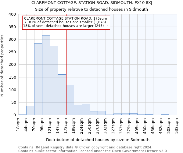 CLAREMONT COTTAGE, STATION ROAD, SIDMOUTH, EX10 8XJ: Size of property relative to detached houses in Sidmouth
