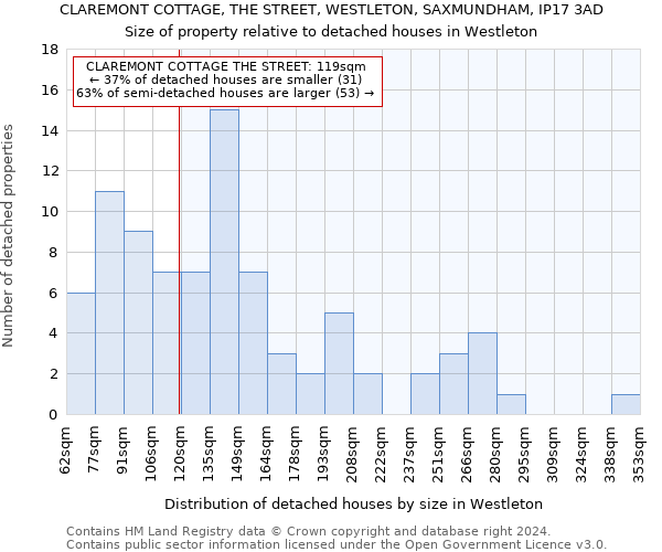 CLAREMONT COTTAGE, THE STREET, WESTLETON, SAXMUNDHAM, IP17 3AD: Size of property relative to detached houses in Westleton