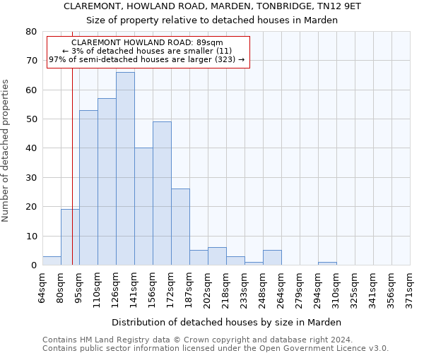 CLAREMONT, HOWLAND ROAD, MARDEN, TONBRIDGE, TN12 9ET: Size of property relative to detached houses in Marden