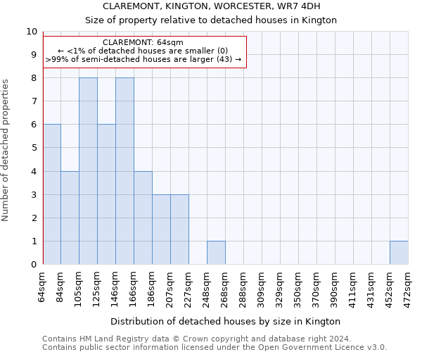 CLAREMONT, KINGTON, WORCESTER, WR7 4DH: Size of property relative to detached houses in Kington