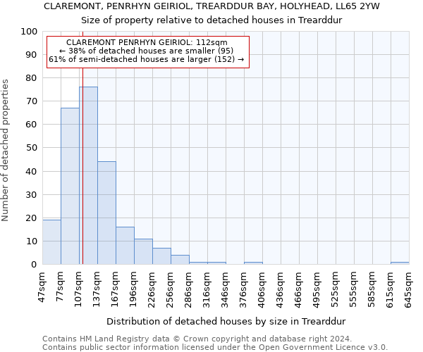 CLAREMONT, PENRHYN GEIRIOL, TREARDDUR BAY, HOLYHEAD, LL65 2YW: Size of property relative to detached houses in Trearddur