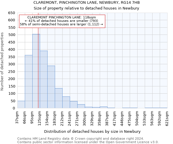 CLAREMONT, PINCHINGTON LANE, NEWBURY, RG14 7HB: Size of property relative to detached houses in Newbury