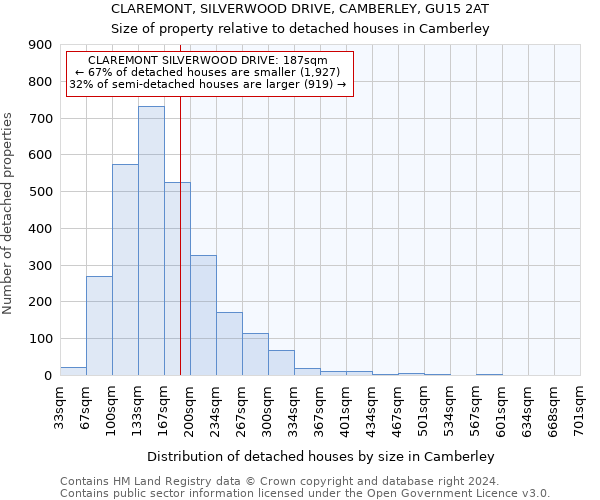 CLAREMONT, SILVERWOOD DRIVE, CAMBERLEY, GU15 2AT: Size of property relative to detached houses in Camberley