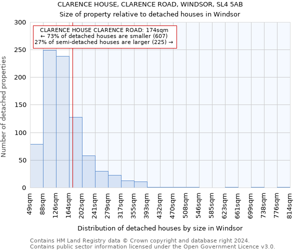 CLARENCE HOUSE, CLARENCE ROAD, WINDSOR, SL4 5AB: Size of property relative to detached houses in Windsor