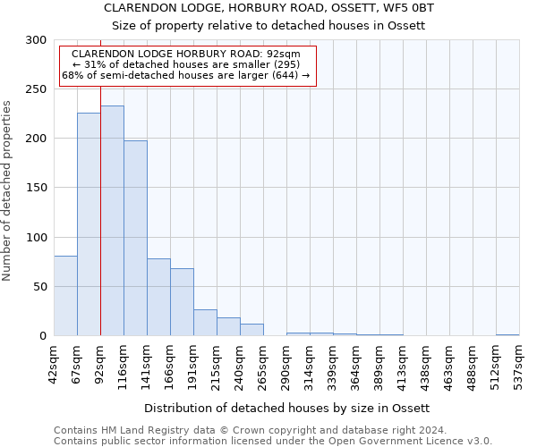 CLARENDON LODGE, HORBURY ROAD, OSSETT, WF5 0BT: Size of property relative to detached houses in Ossett