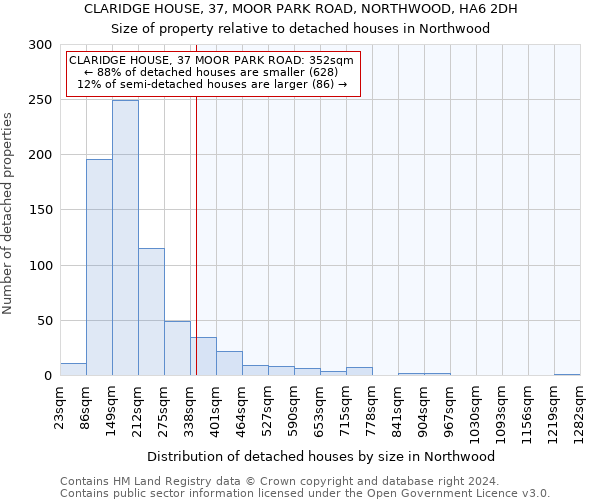 CLARIDGE HOUSE, 37, MOOR PARK ROAD, NORTHWOOD, HA6 2DH: Size of property relative to detached houses in Northwood