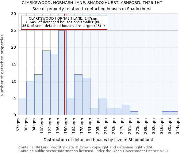 CLARKSWOOD, HORNASH LANE, SHADOXHURST, ASHFORD, TN26 1HT: Size of property relative to detached houses in Shadoxhurst