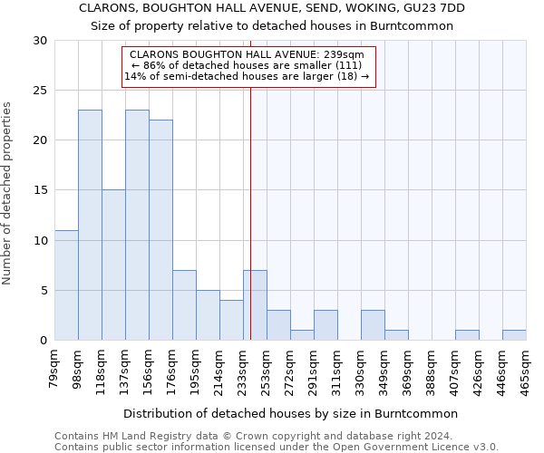CLARONS, BOUGHTON HALL AVENUE, SEND, WOKING, GU23 7DD: Size of property relative to detached houses in Burntcommon