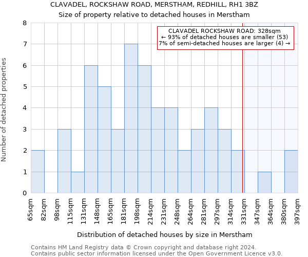 CLAVADEL, ROCKSHAW ROAD, MERSTHAM, REDHILL, RH1 3BZ: Size of property relative to detached houses in Merstham