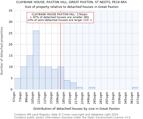 CLAYBANK HOUSE, PAXTON HILL, GREAT PAXTON, ST NEOTS, PE19 6RA: Size of property relative to detached houses in Great Paxton