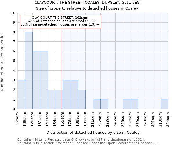 CLAYCOURT, THE STREET, COALEY, DURSLEY, GL11 5EG: Size of property relative to detached houses in Coaley