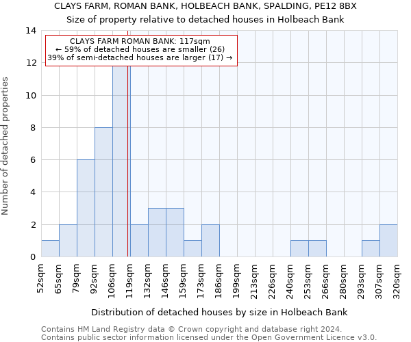 CLAYS FARM, ROMAN BANK, HOLBEACH BANK, SPALDING, PE12 8BX: Size of property relative to detached houses in Holbeach Bank