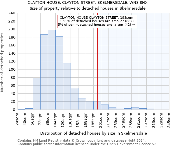 CLAYTON HOUSE, CLAYTON STREET, SKELMERSDALE, WN8 8HX: Size of property relative to detached houses in Skelmersdale