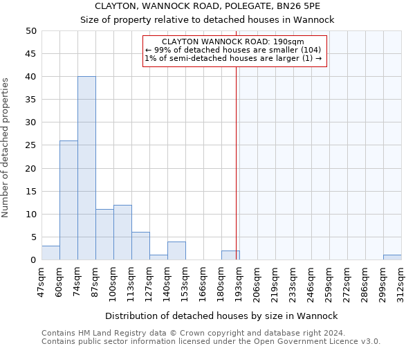 CLAYTON, WANNOCK ROAD, POLEGATE, BN26 5PE: Size of property relative to detached houses in Wannock