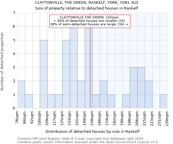CLAYTONVILLE, THE GREEN, RASKELF, YORK, YO61 3LD: Size of property relative to detached houses in Raskelf