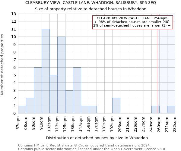 CLEARBURY VIEW, CASTLE LANE, WHADDON, SALISBURY, SP5 3EQ: Size of property relative to detached houses in Whaddon