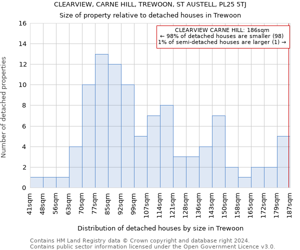 CLEARVIEW, CARNE HILL, TREWOON, ST AUSTELL, PL25 5TJ: Size of property relative to detached houses in Trewoon
