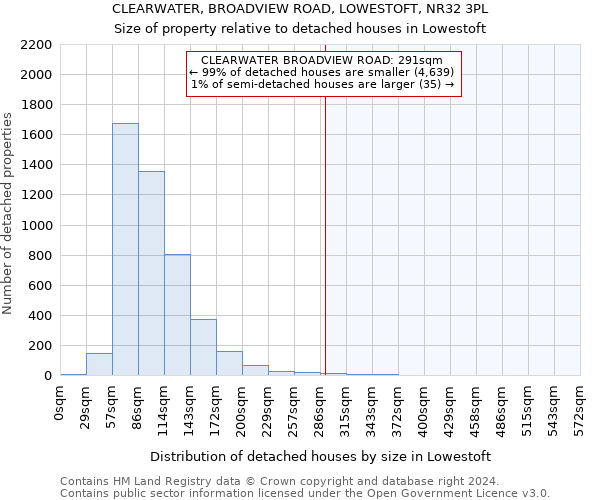 CLEARWATER, BROADVIEW ROAD, LOWESTOFT, NR32 3PL: Size of property relative to detached houses in Lowestoft