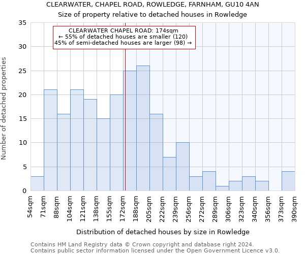 CLEARWATER, CHAPEL ROAD, ROWLEDGE, FARNHAM, GU10 4AN: Size of property relative to detached houses in Rowledge