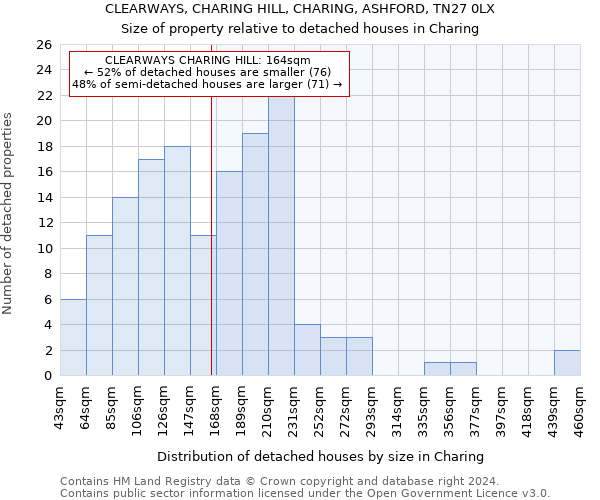 CLEARWAYS, CHARING HILL, CHARING, ASHFORD, TN27 0LX: Size of property relative to detached houses in Charing