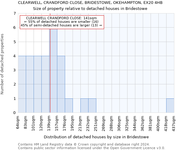 CLEARWELL, CRANDFORD CLOSE, BRIDESTOWE, OKEHAMPTON, EX20 4HB: Size of property relative to detached houses in Bridestowe