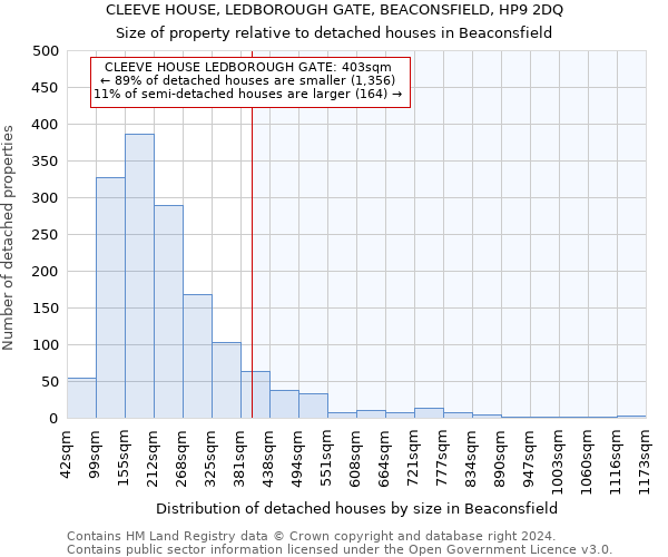 CLEEVE HOUSE, LEDBOROUGH GATE, BEACONSFIELD, HP9 2DQ: Size of property relative to detached houses in Beaconsfield