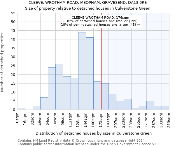 CLEEVE, WROTHAM ROAD, MEOPHAM, GRAVESEND, DA13 0RE: Size of property relative to detached houses in Culverstone Green